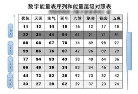 号码吉凶表|手机号码测吉凶查询